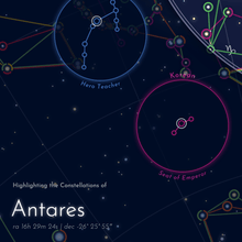 Load image into Gallery viewer, Figures in the Sky — Scorpius &amp; Antares
