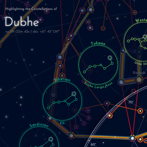 Figures in the Sky — Ursa Major & Dubhe
